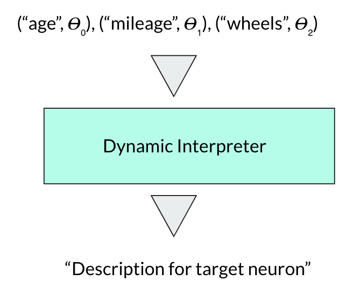 Interpreter with dynamic input order