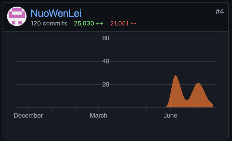 My Github contributions to the package