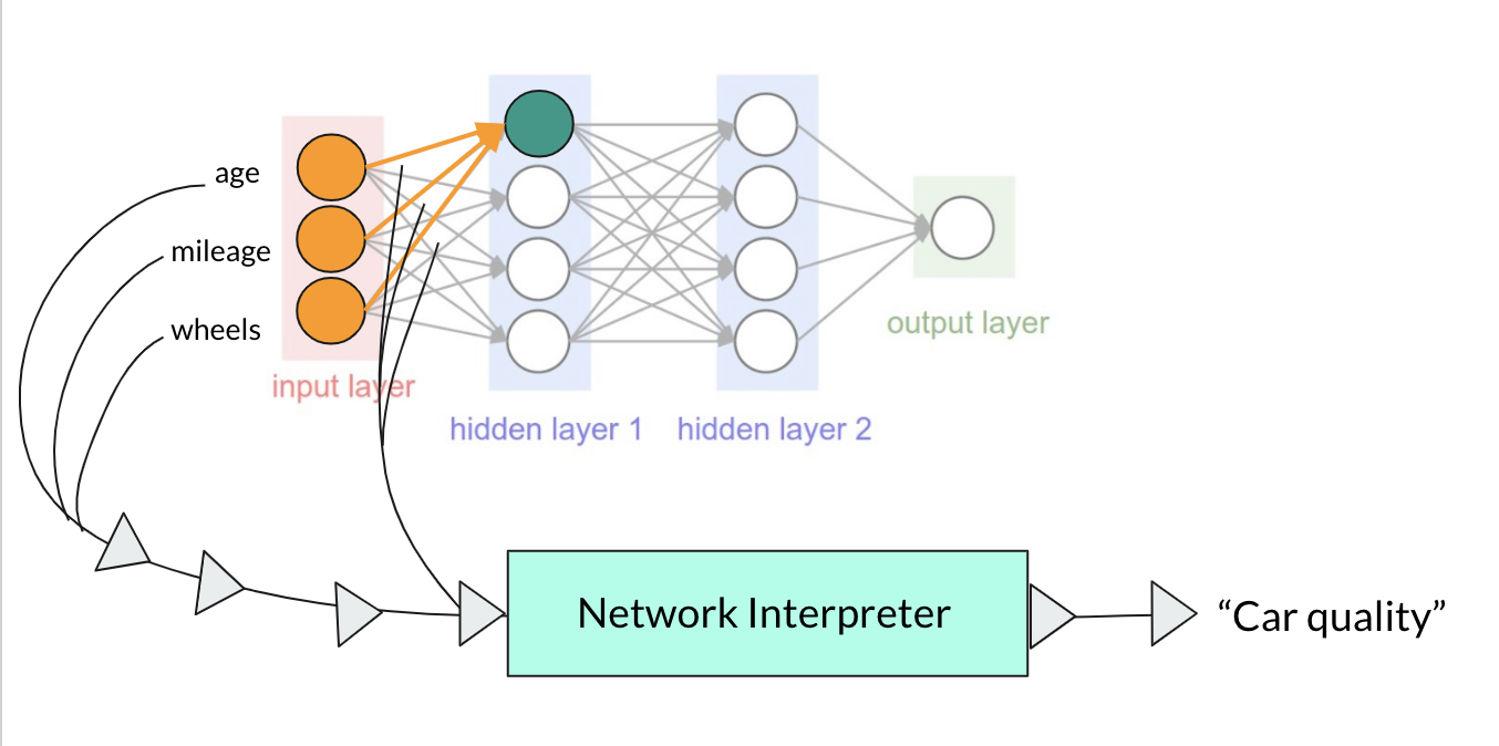 Interpreter Pipeline Structure