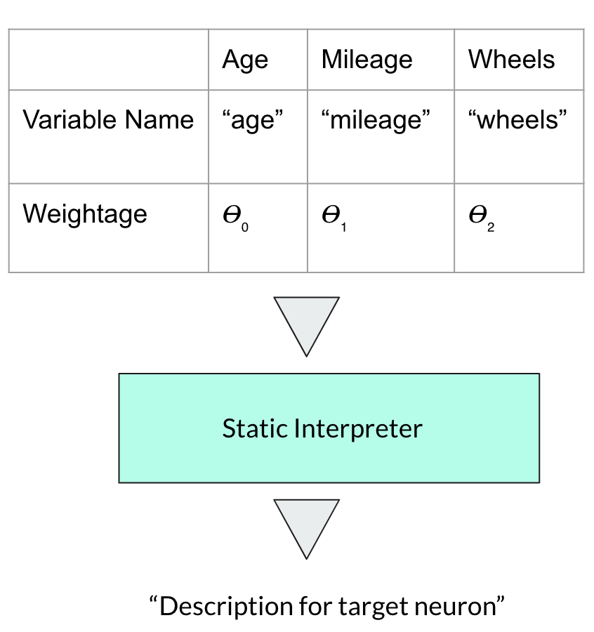 Interpreter with static input order